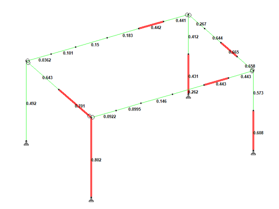 Utilization_ratios