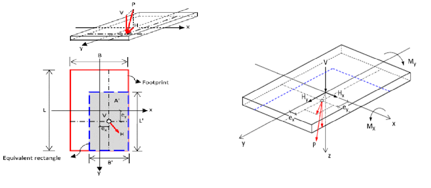 Base pressure calculation diagram